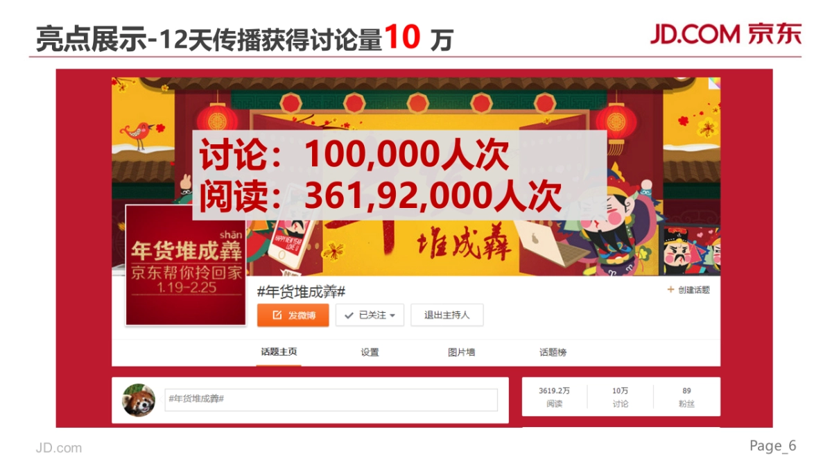 京东2015年货大促social传播总结-V2_第6页