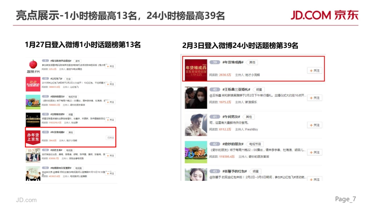 京东2015年货大促social传播总结-V2_第7页