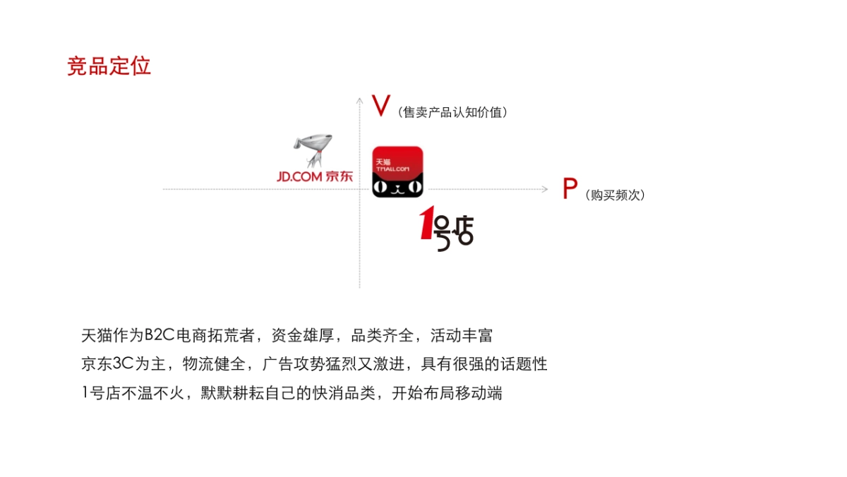 京东华中社会化媒体营销方案_第6页