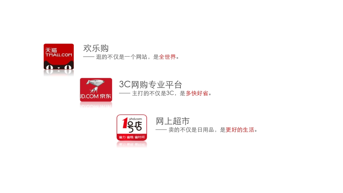 京东华中社会化媒体营销方案_第7页