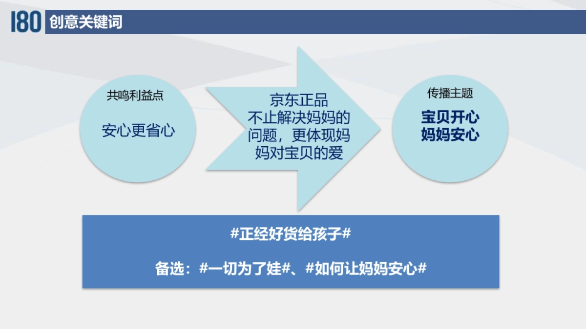 京东母婴节social传播建议_第4页