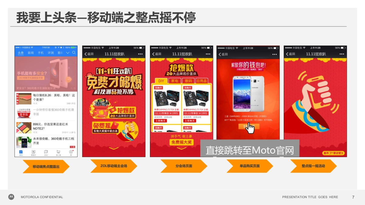 Moto双十一促销ZOL推广方案_第7页