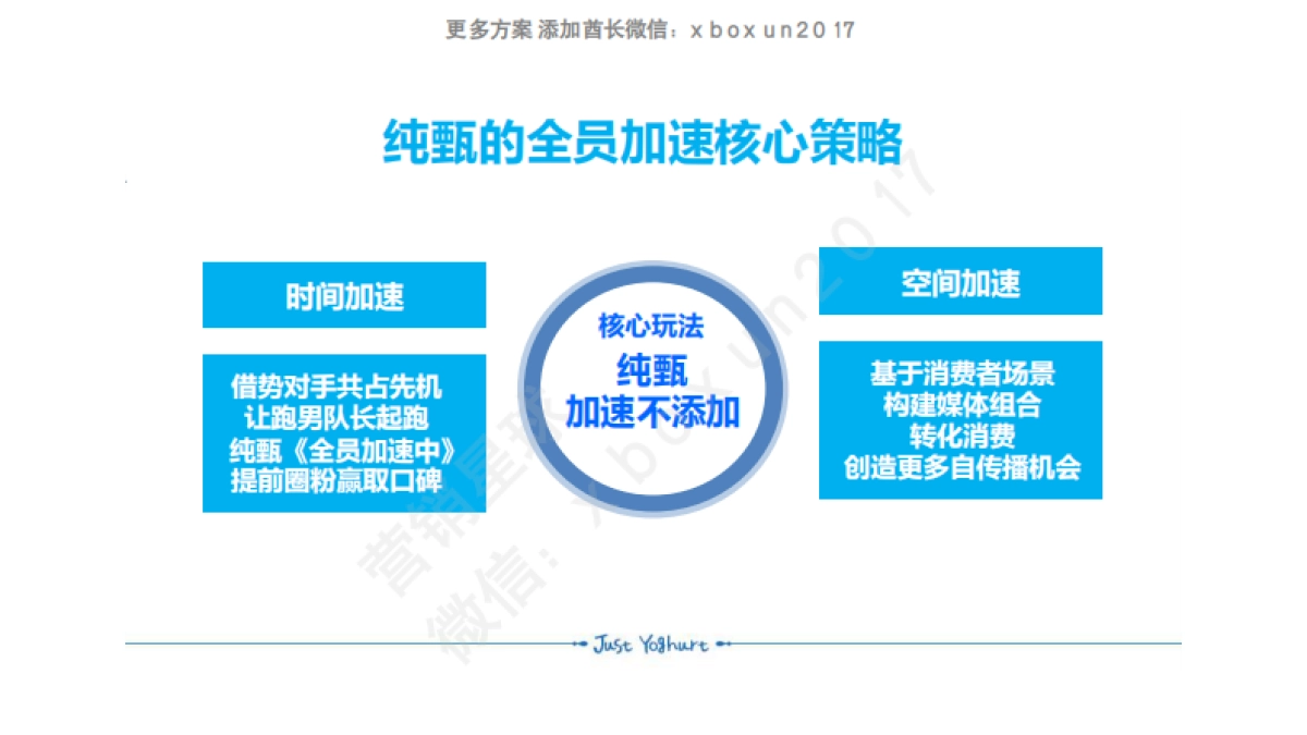 蒙牛纯甄-《全员加速中》互联网整合传播方案_第8页