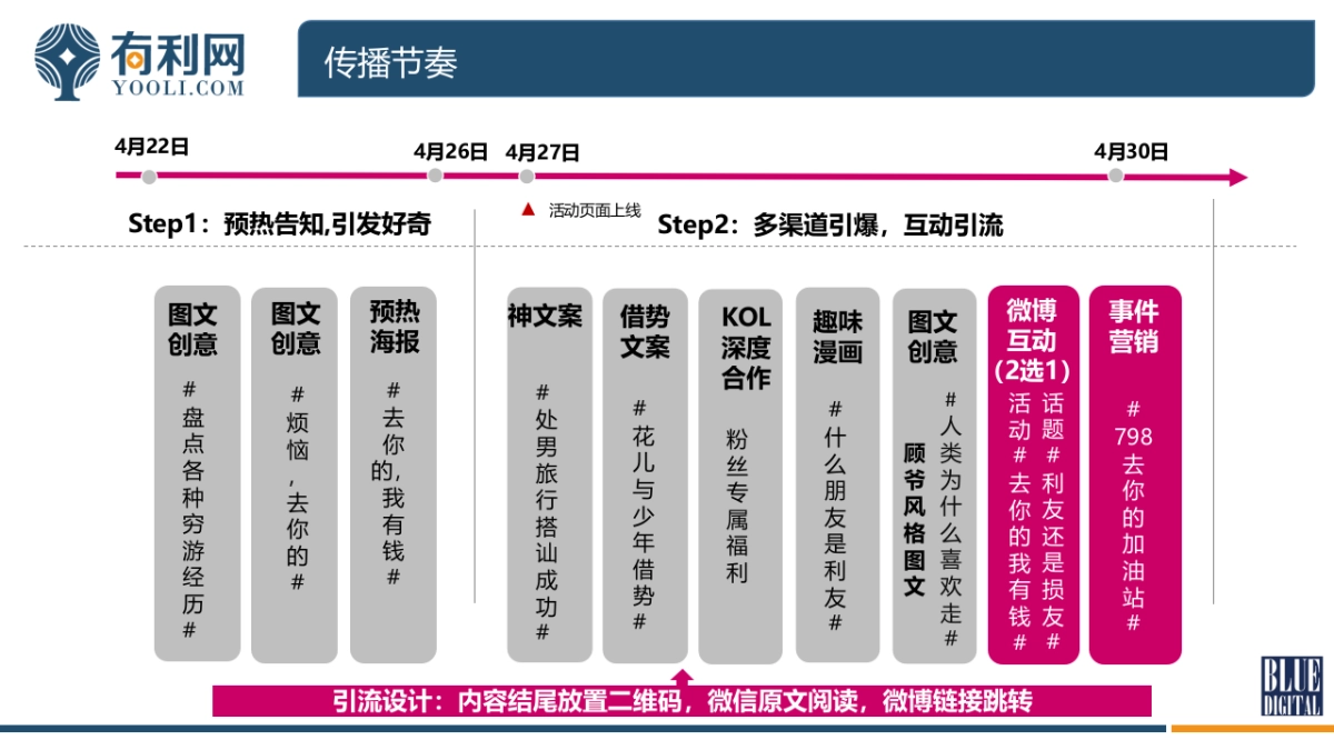 有利网旅行主题活动传播方案_第5页