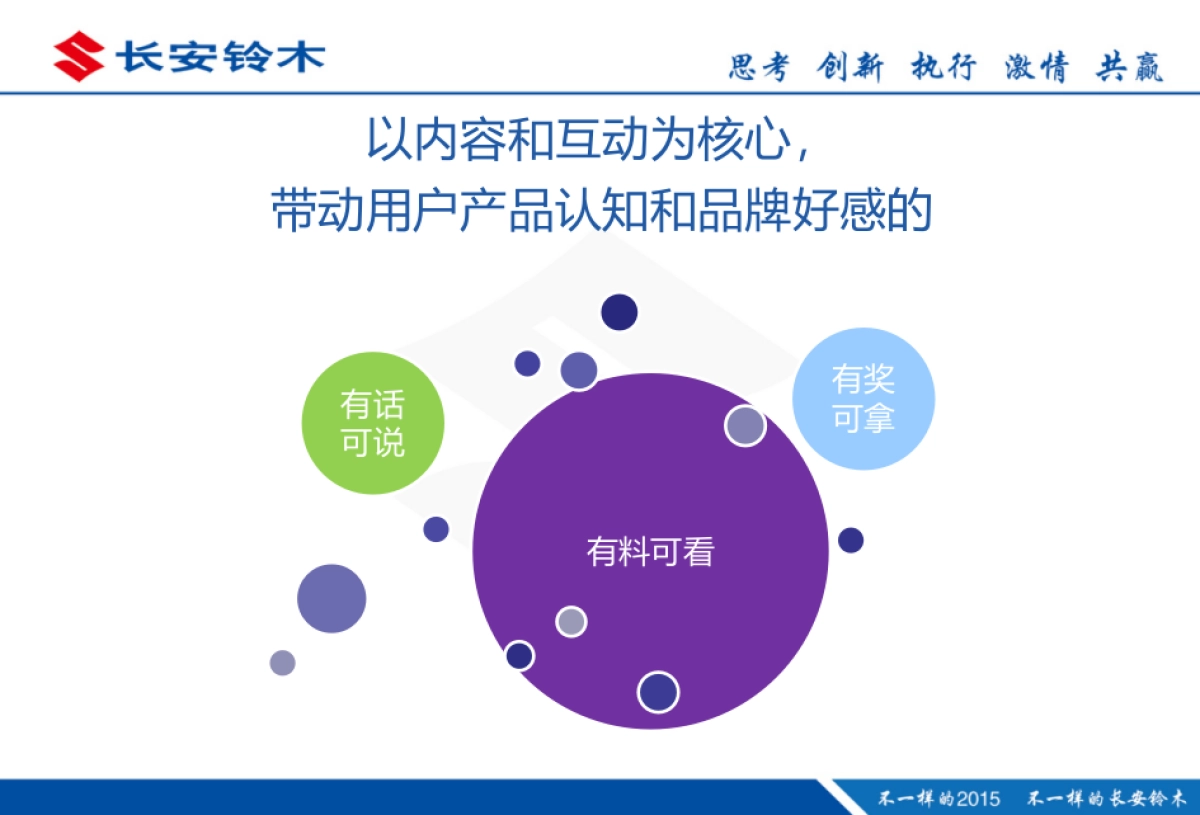 长安铃木微信新号传播规划方案_第3页