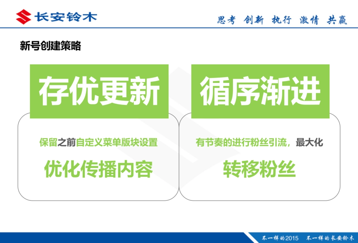 长安铃木微信新号传播规划方案_第4页