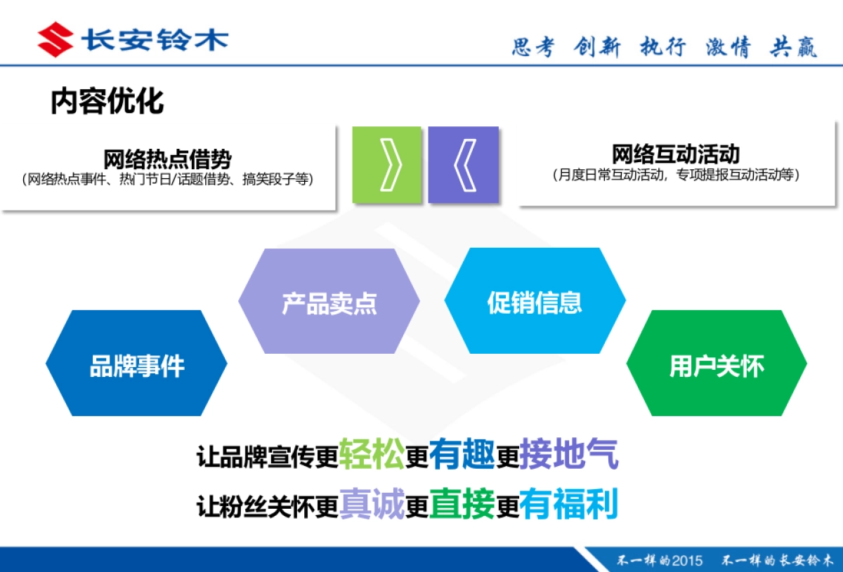 长安铃木微信新号传播规划方案_第8页
