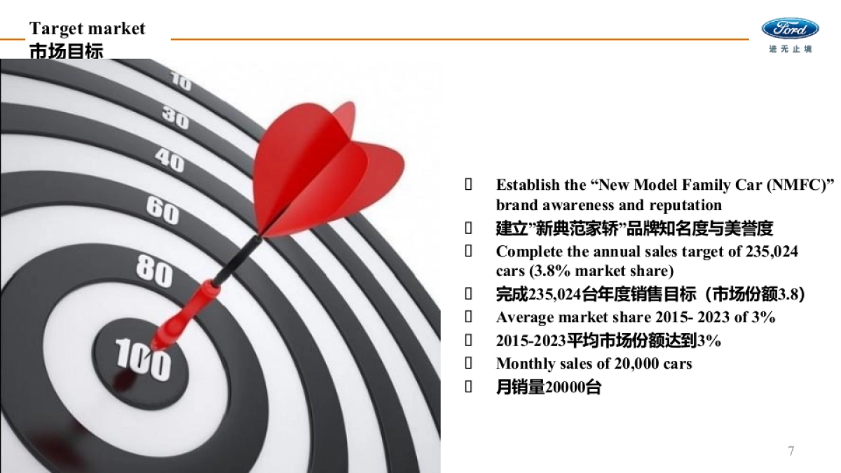 长安福特福睿斯公关传播方案_第7页