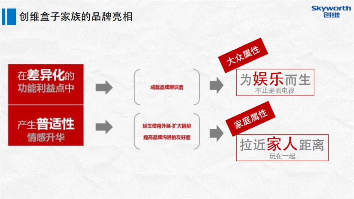 创维数字盒子上市发布整合营销执行方案_第10页