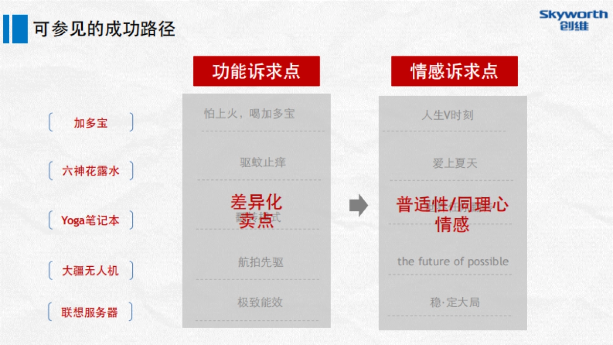 创维数字盒子上市发布整合营销执行方案_第4页