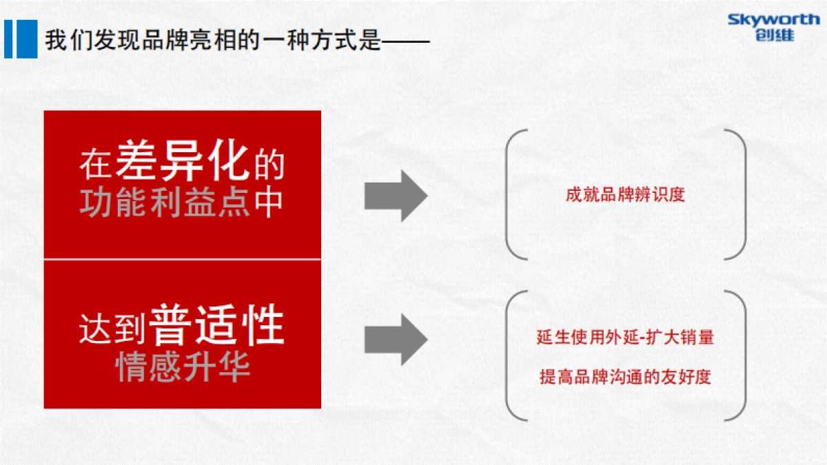 创维数字盒子上市发布整合营销执行方案_第5页