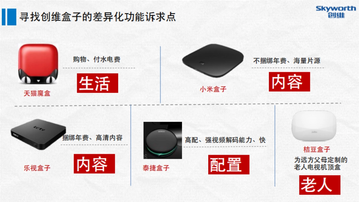 创维数字盒子上市发布整合营销执行方案_第7页