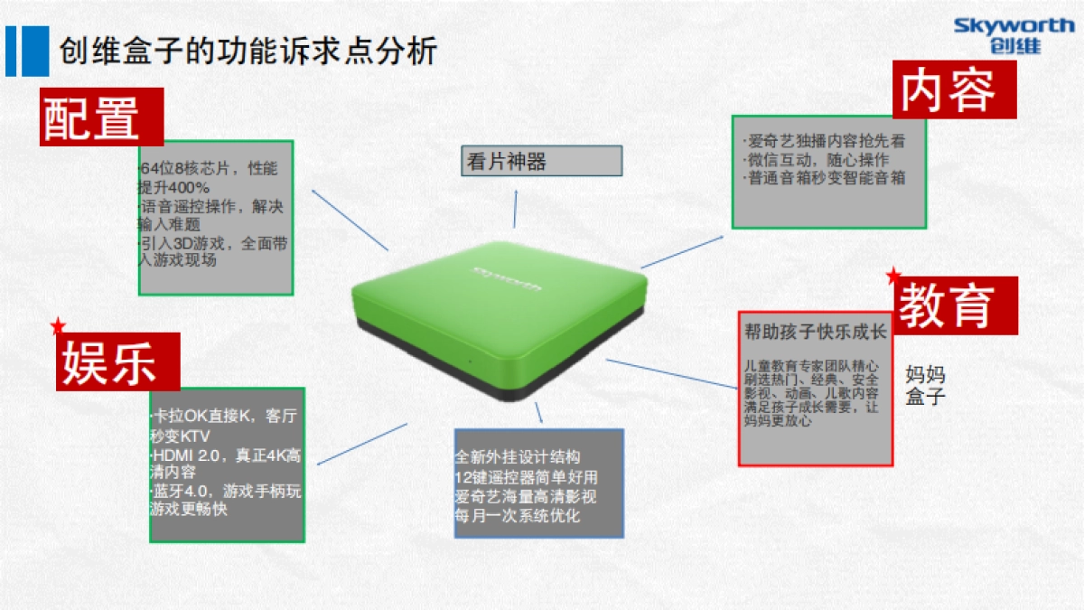 创维数字盒子上市发布整合营销执行方案_第8页