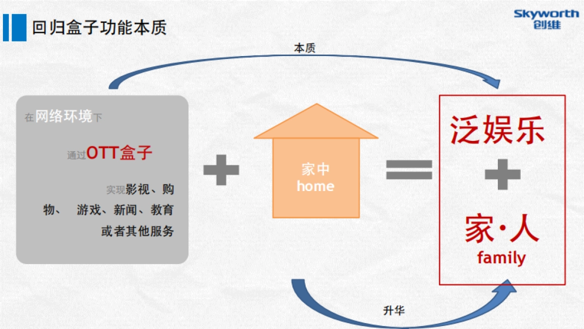 创维数字盒子上市发布整合营销执行方案_第9页