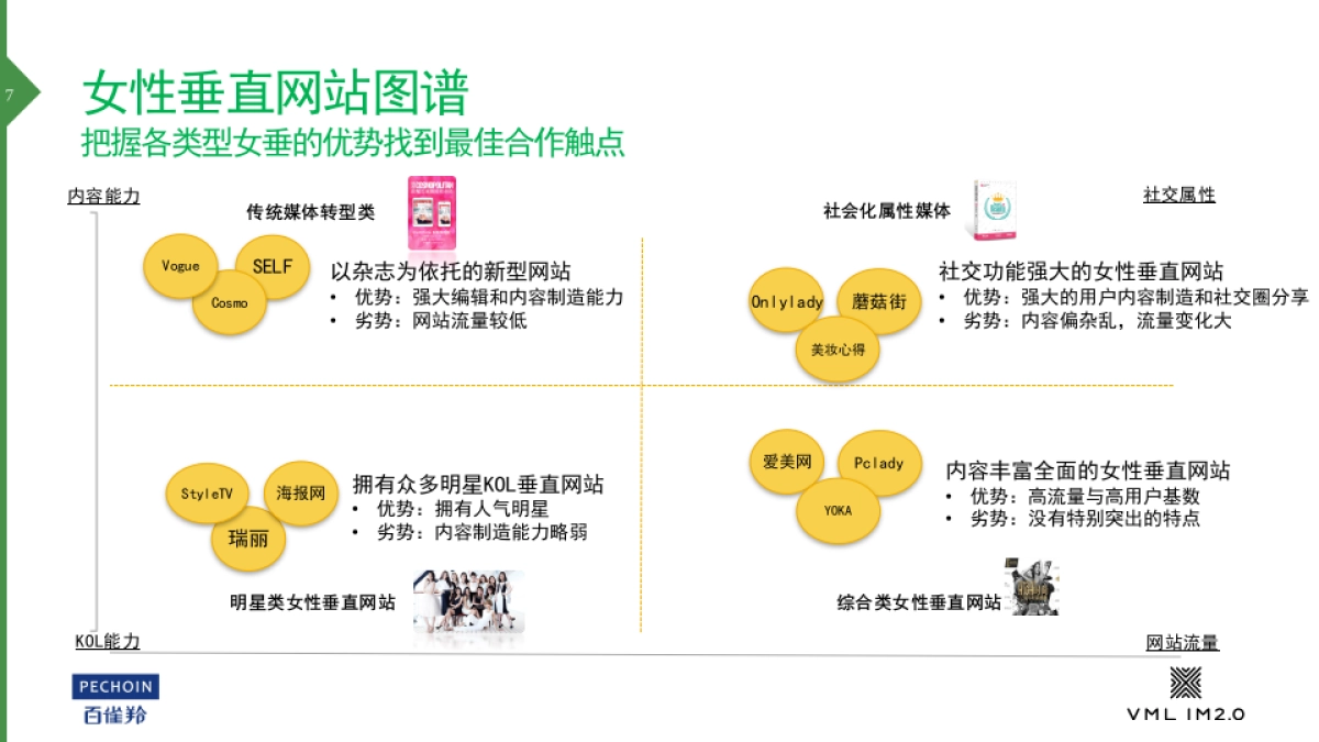 百雀羚数字媒介第二轮沟通方案_第7页