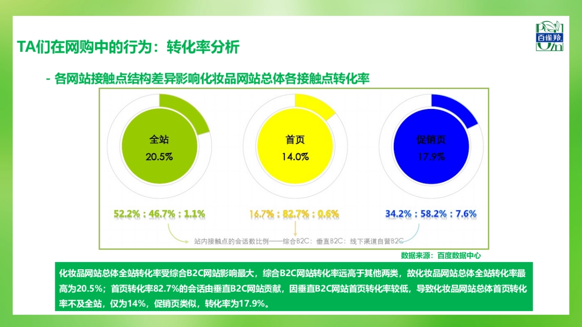 百雀羚搜索营销方案_第10页