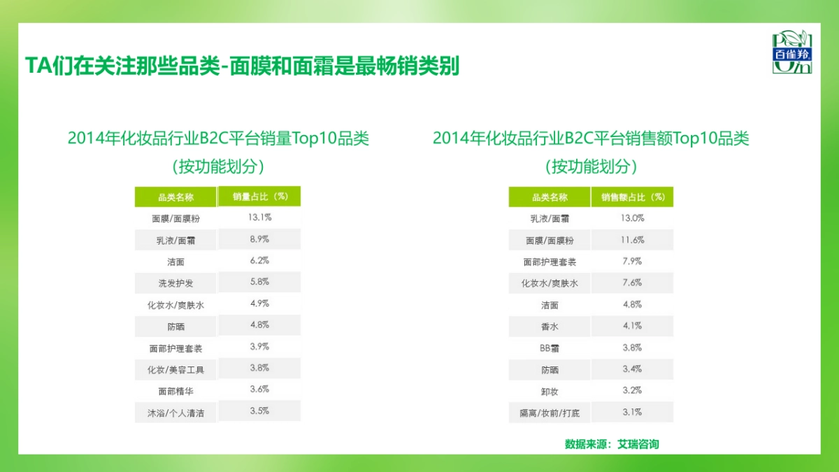 百雀羚搜索营销方案_第4页