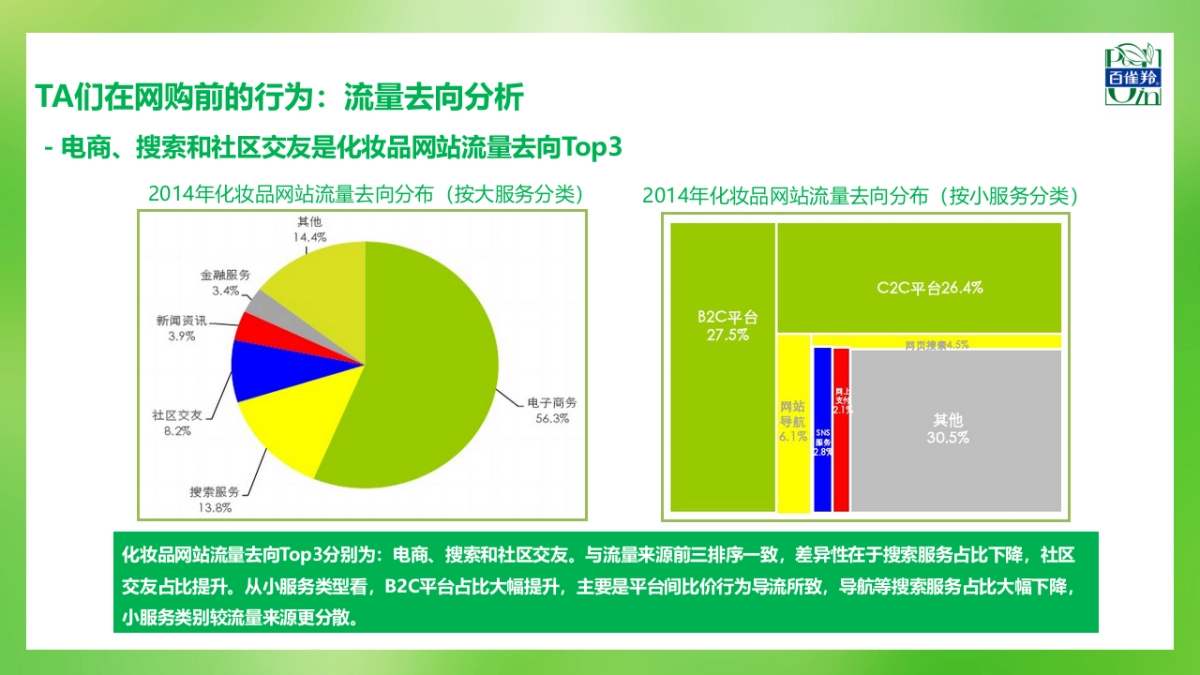 百雀羚搜索营销方案_第7页