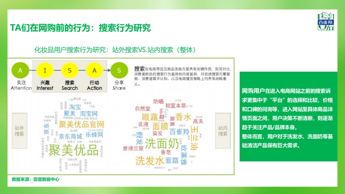 百雀羚搜索营销方案_第8页