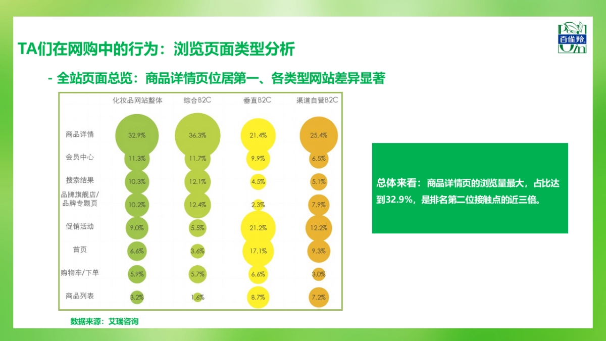 百雀羚搜索营销方案_第9页
