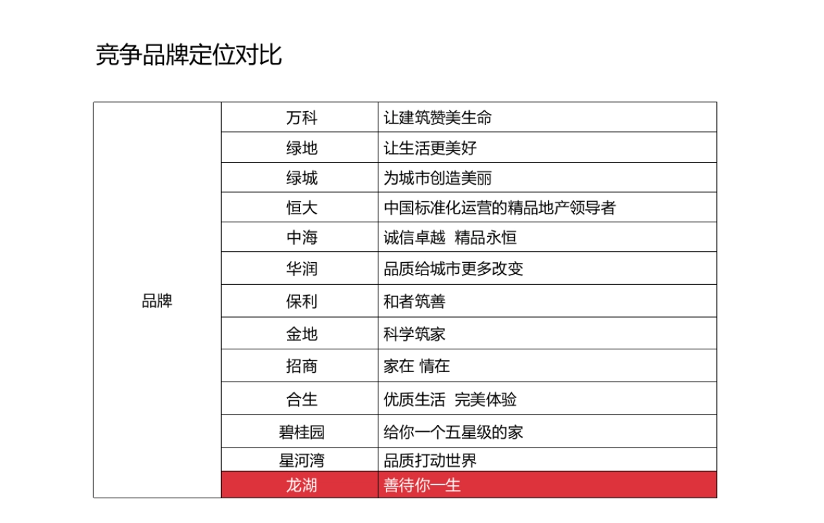 北京龙湖品牌新媒体运营方案_第3页