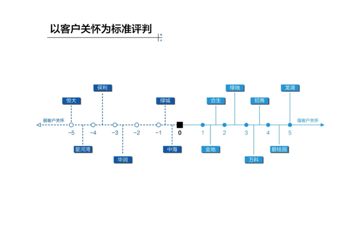 北京龙湖品牌新媒体运营方案_第5页