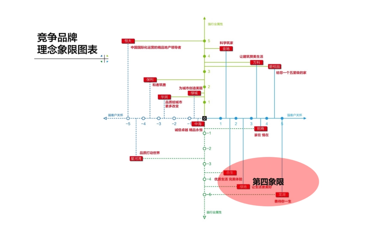 北京龙湖品牌新媒体运营方案_第6页
