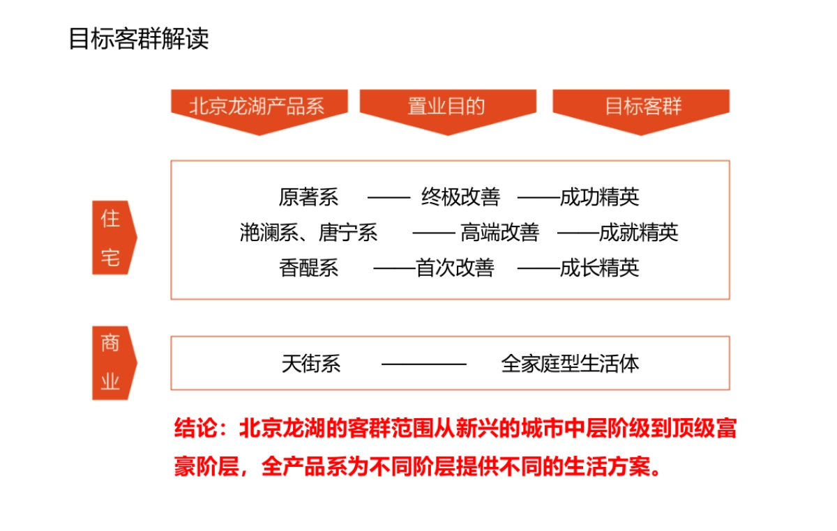 北京龙湖品牌新媒体运营方案_第8页