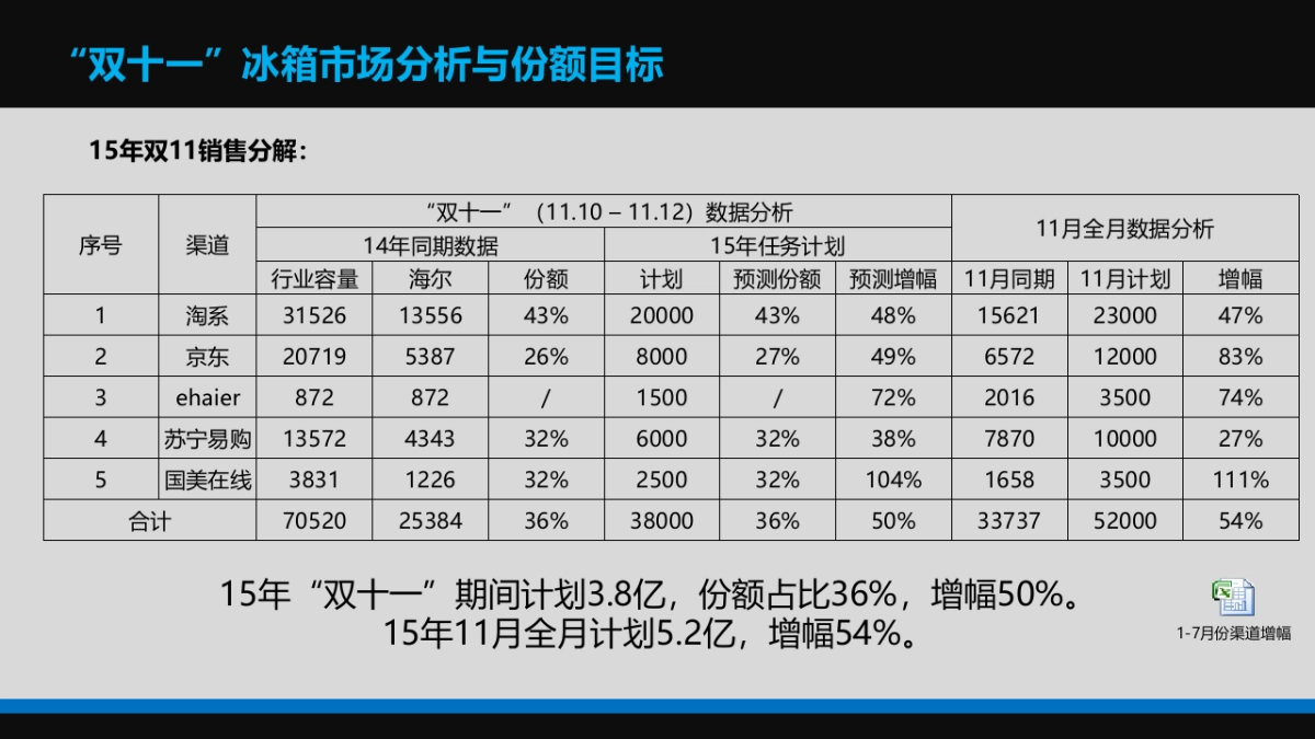 海尔冰箱双十一电商策略_第5页