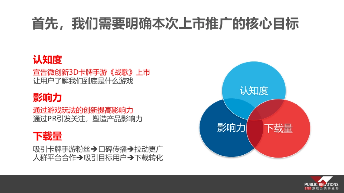 卡牌手游《战歌》传播推广方案_第3页