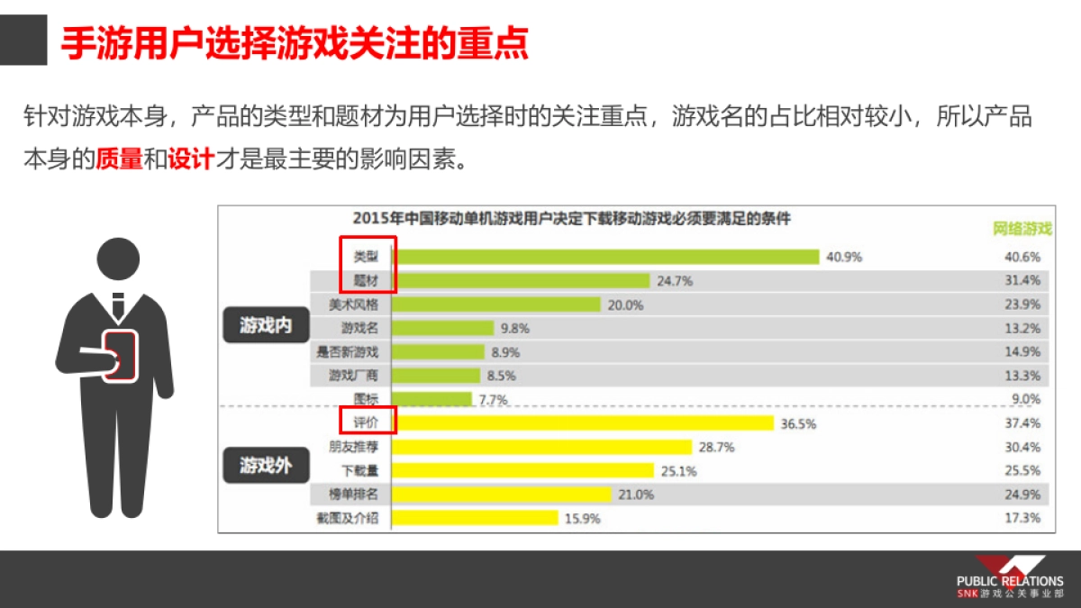 卡牌手游《战歌》传播推广方案_第9页
