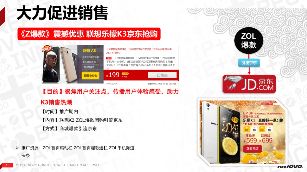 联想手机乐檬K3上市推广1月份投放方案_第10页