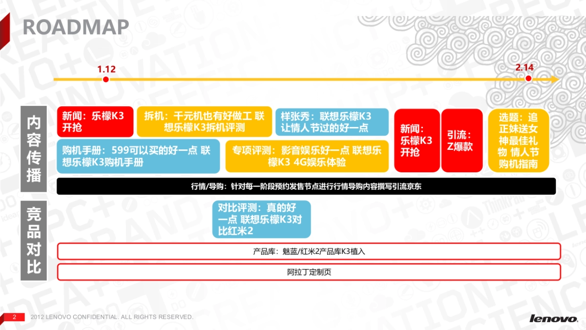 联想手机乐檬K3上市推广1月份投放方案_第2页