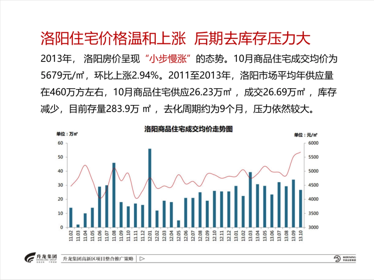 升龙符家屯项目提案_第8页