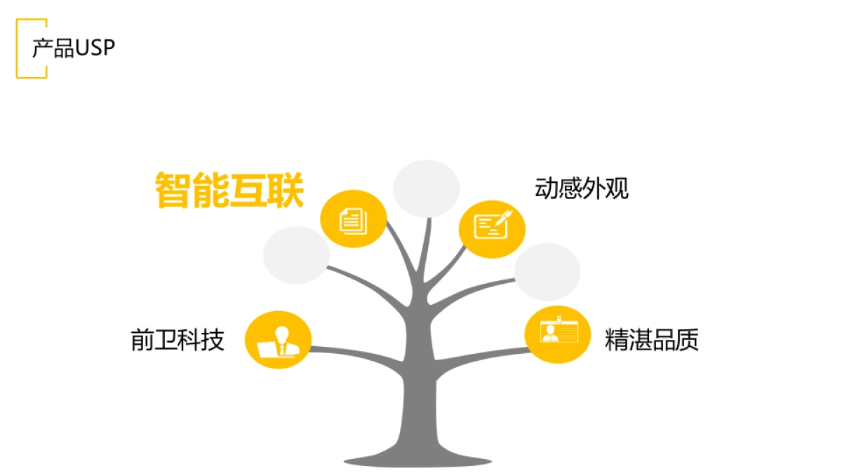 【易车】凯翼X3上市推广方案_第5页