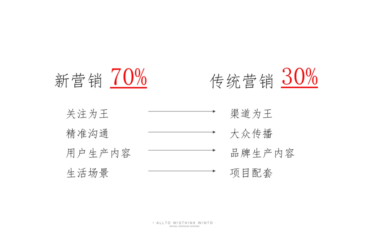 碧桂园·天玺湾策略案_第5页