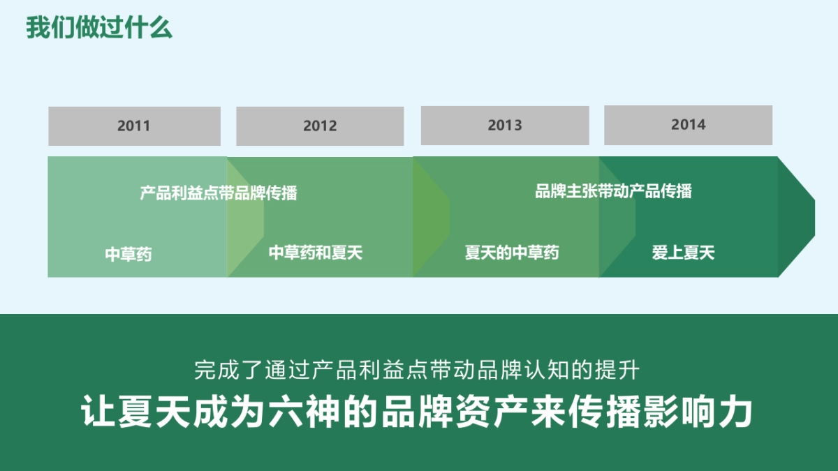 蓝色光标-六神公关传播方案_第6页