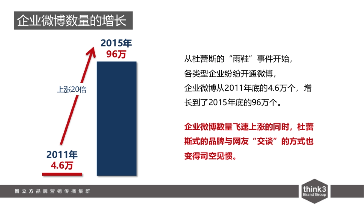 红牛新媒体传播方案_第10页