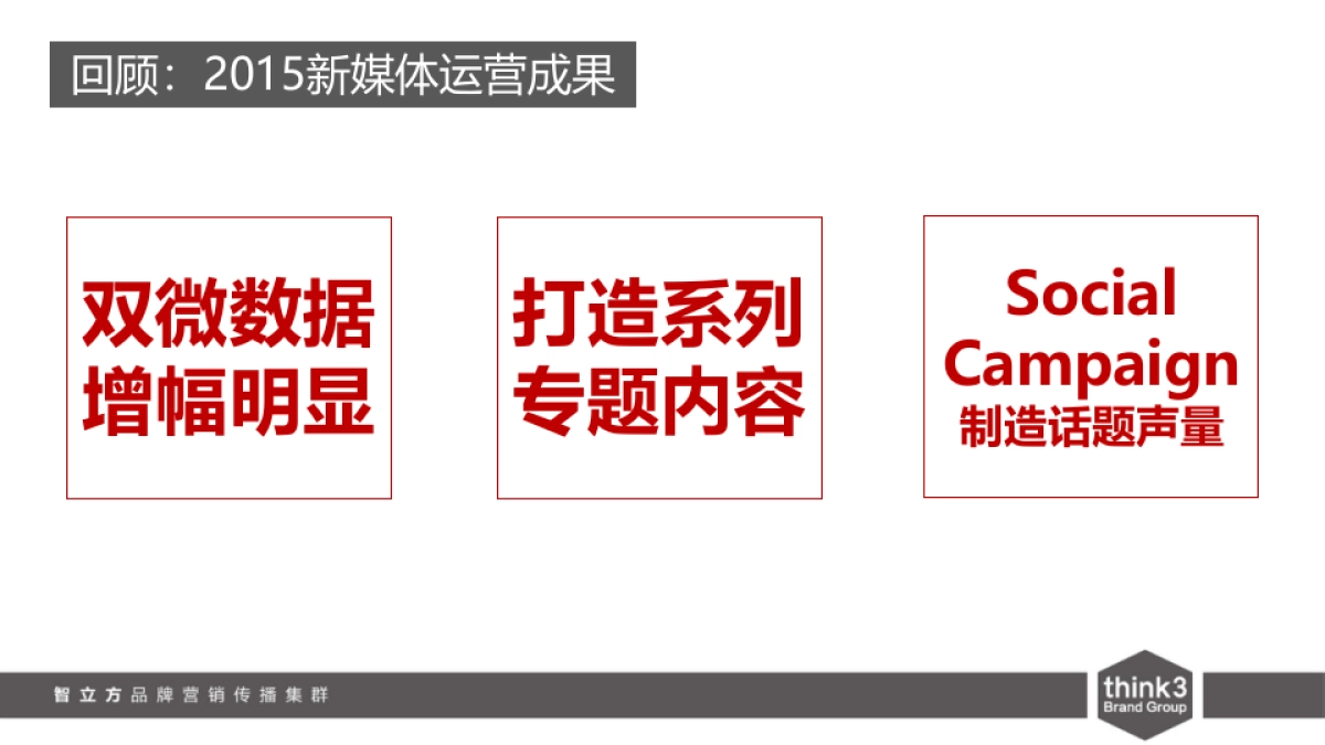 红牛新媒体传播方案_第4页