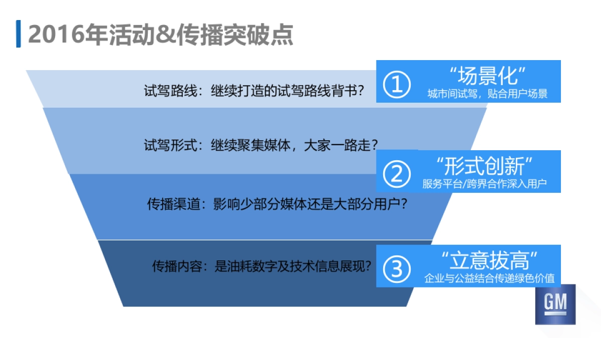 通用汽车中国活动方案_第10页