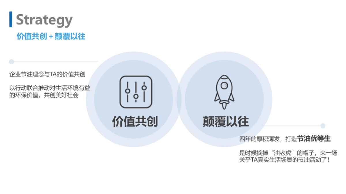 通用汽车中国活动方案_第7页