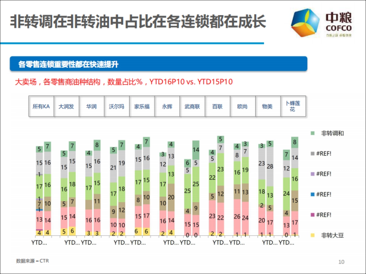 中粮公关传播Roadmap策略方案（福临门调和油）_第10页