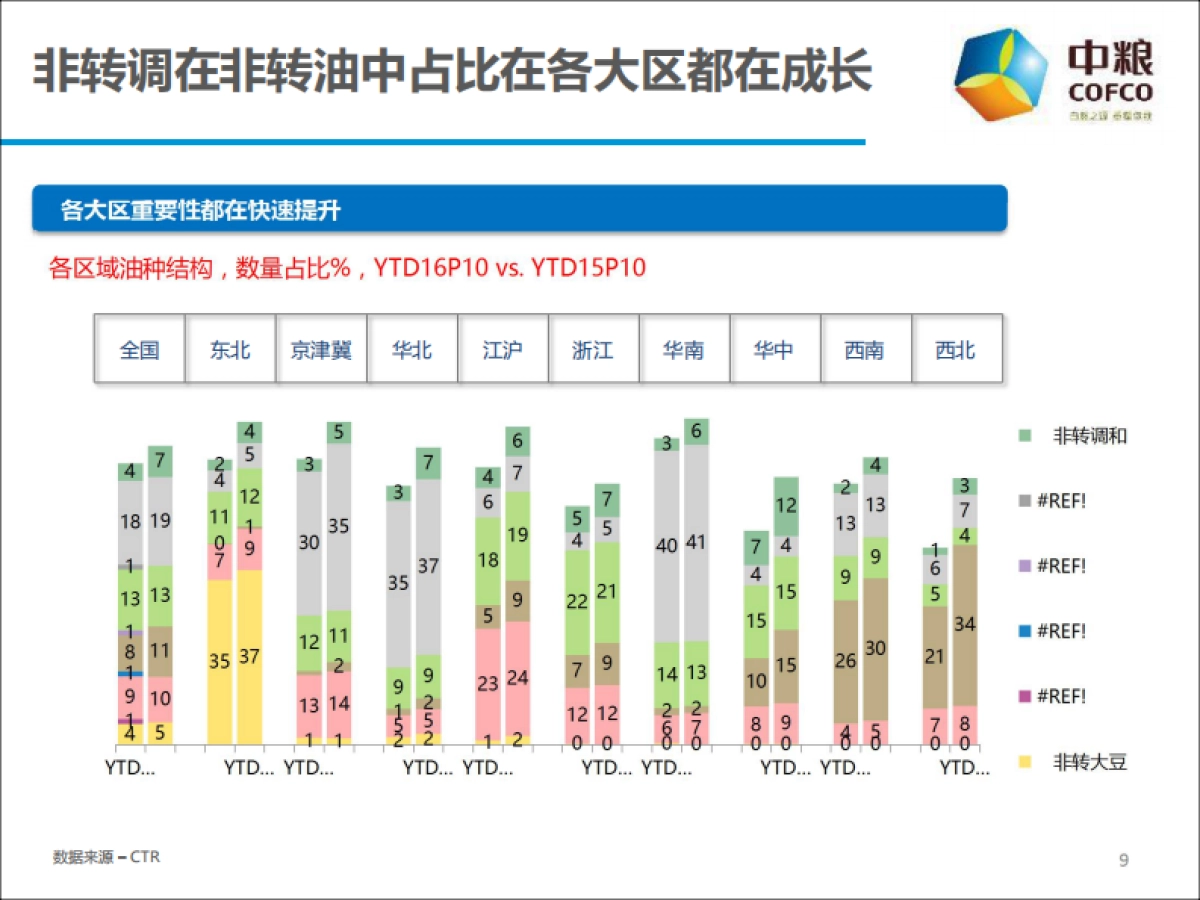 中粮公关传播Roadmap策略方案（福临门调和油）_第9页