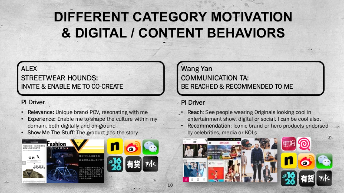 adidas Originals 2016 Digital Plan_第10页