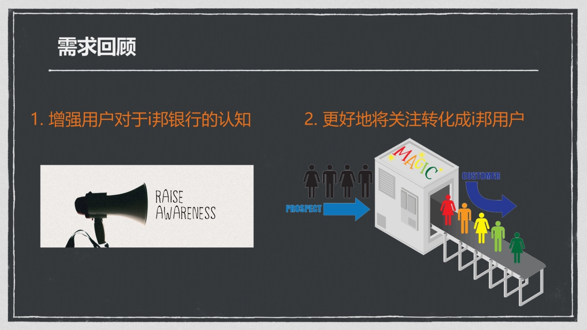 i邦银行年度整合营销传播方案_第2页