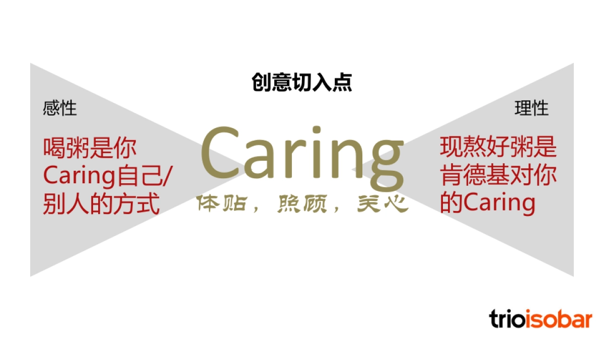 肯德基早餐现熬好粥推广方案_第7页