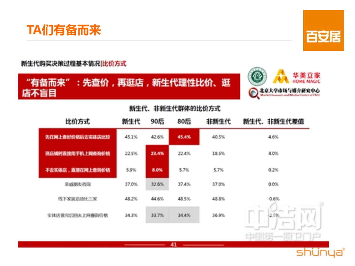 百安居年度传播规划方案_第10页