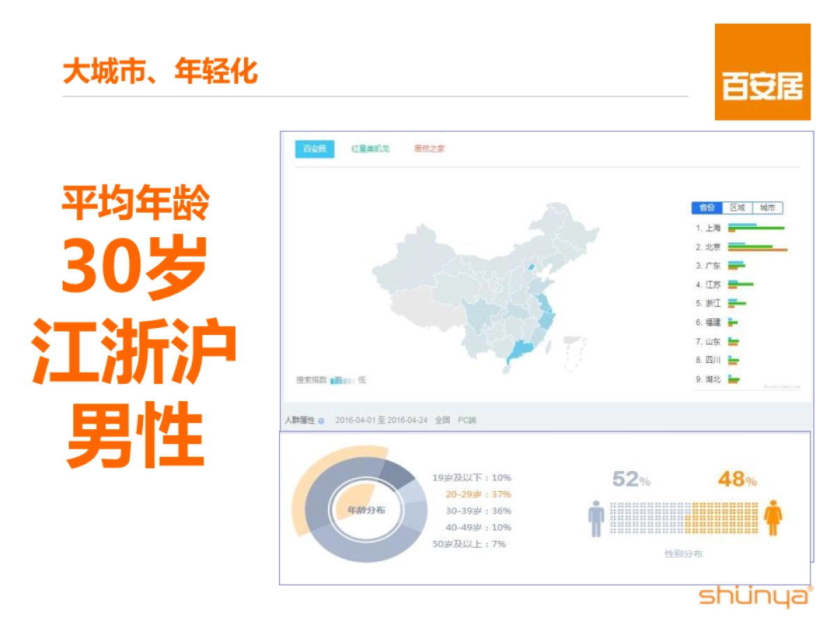 百安居年度传播规划方案_第7页