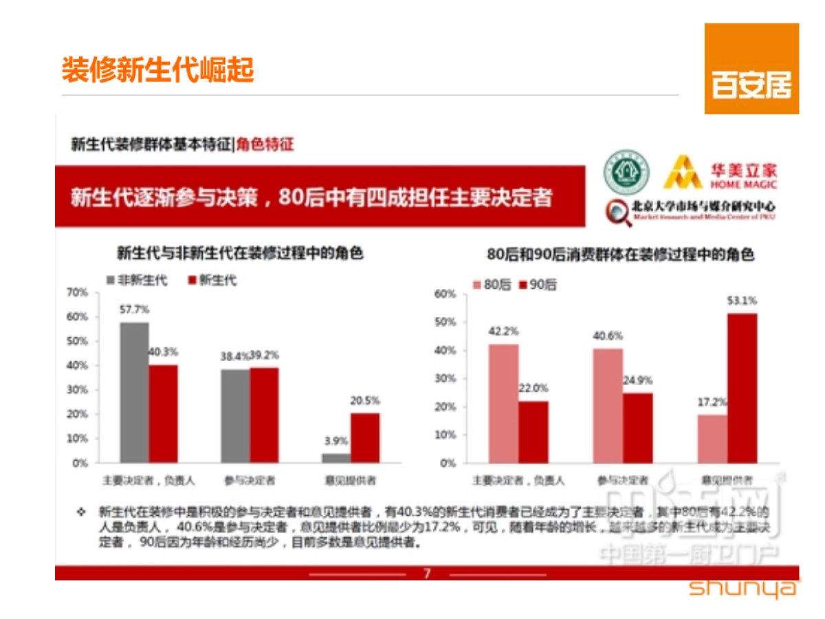 百安居年度传播规划方案_第8页