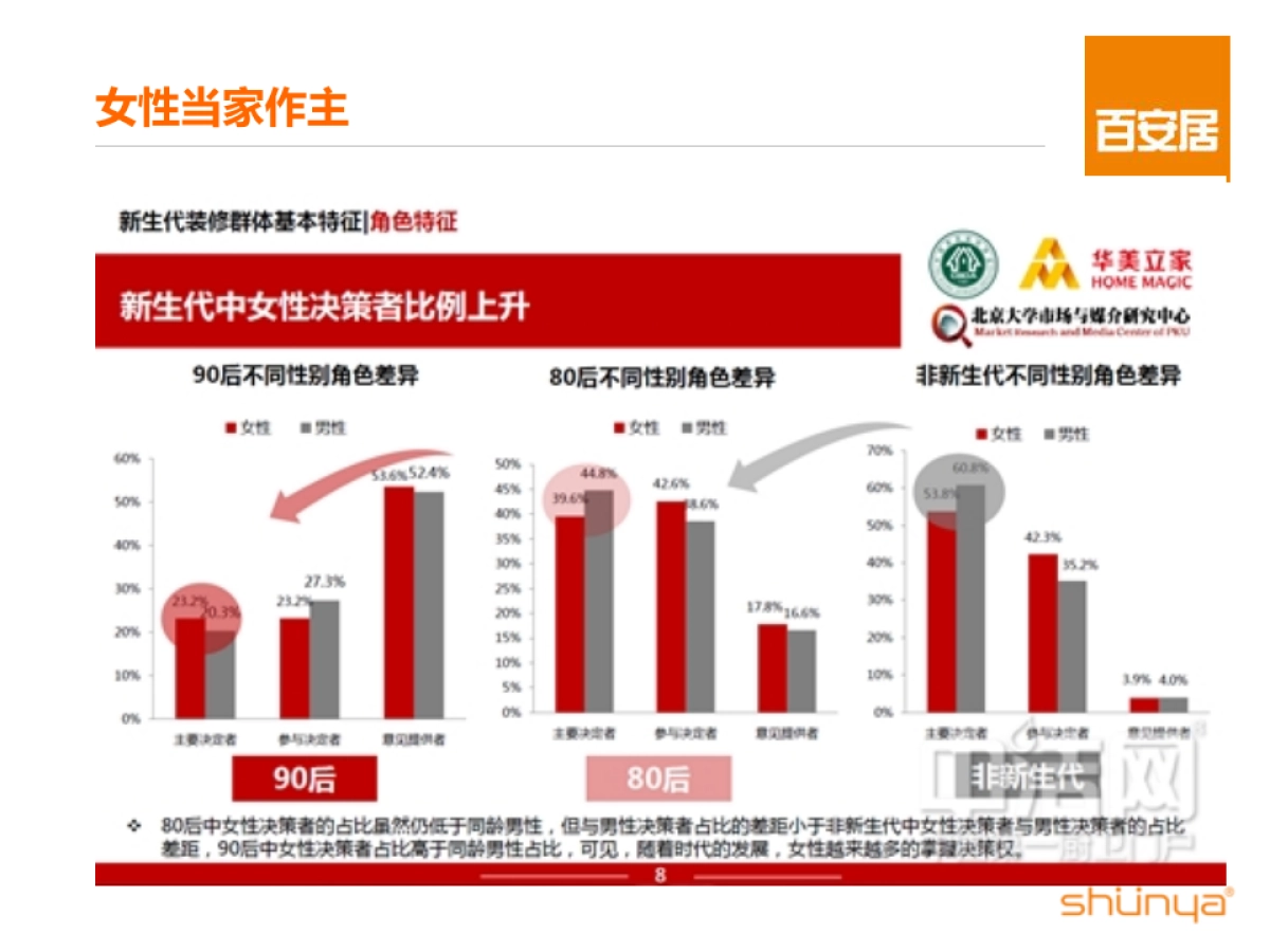 百安居年度传播规划方案_第9页